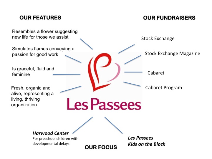 Les Passees LOGO Les Passees